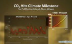 Las concentraciones de CO2 superan todos los récords