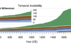 La Tierra se ha calentado a un ritmo sin precedentes en los últimos 2.000 años