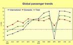 El tráfico aéreo europeo recupera los niveles de años anteriores