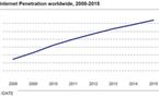 El 37 por ciento de la población mundial utilizará Internet móvil en 2015