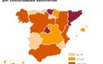 El gasto en innovación tecnológica crece en España un 9,2%