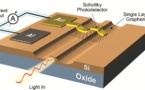 Fotodetectores de grafeno para acelerar las comunicaciones ópticas