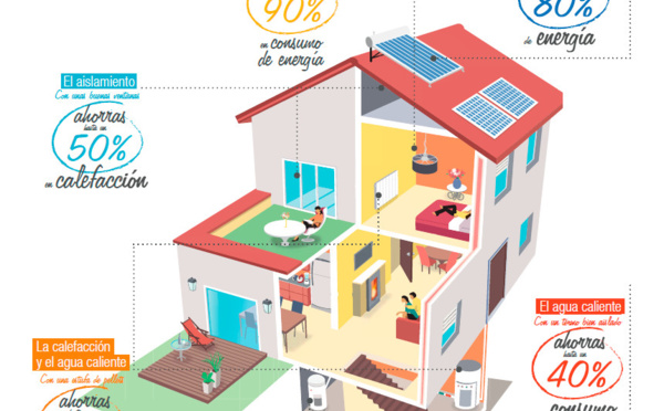 Leroy Merlin lanza una aplicación digital para orientar sobre la calificación energética de los hogares