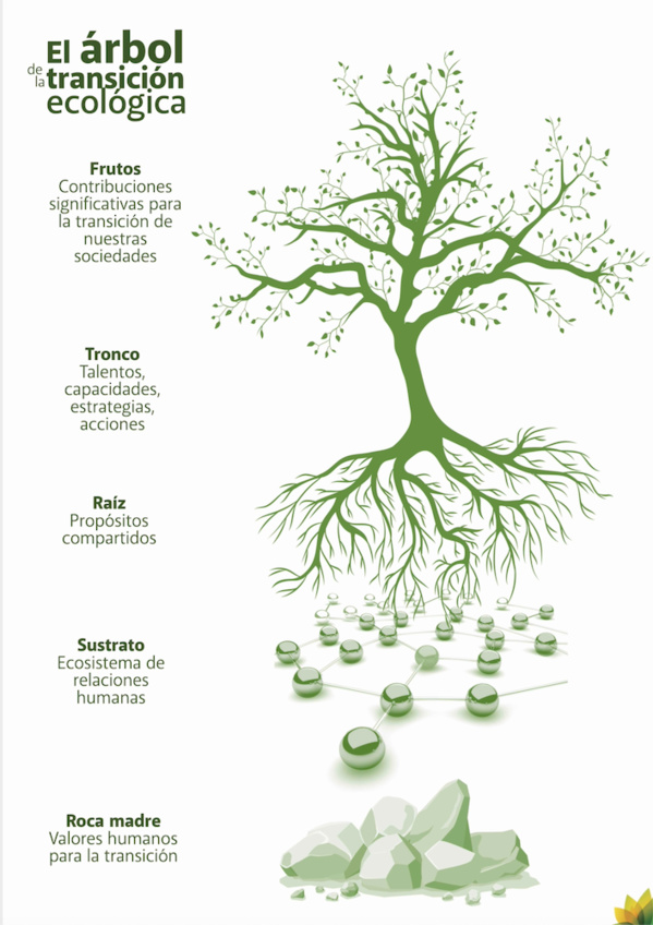 La cosecha del 2020 La cosecha del 2020