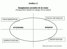 Fuente: Juan Luis Pintos Fuente: Juan Luis Pintos