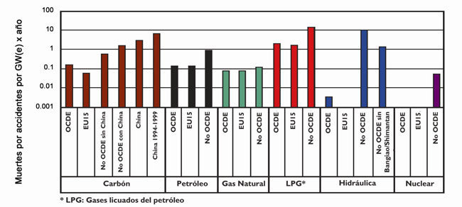 Fukushima, el riesgo físico y el riesgo genético Fukushima, el riesgo físico y el riesgo genético