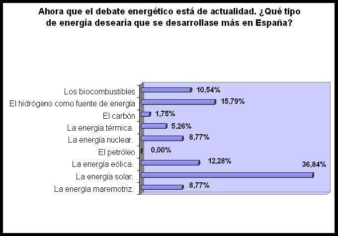 Fuente: elaboración propia en base a la información de Tecnohuman@ Fuente: elaboración propia en base a la información de Tecnohuman@