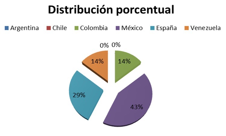 Tenemos serios problemas en la sociología en lengua española Tenemos serios problemas en la sociología en lengua española