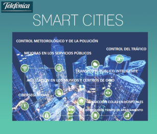Telefónica ayuda a la transformación de las urbes en auténticas ciudades conectadas Telefónica ayuda a la transformación de las urbes en auténticas ciudades conectadas