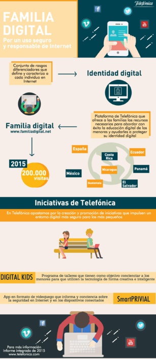 Familia Digital, por un uso seguro y responsable de Internet