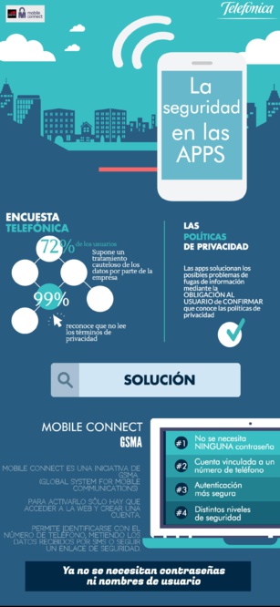 ¿Problemas de seguridad con las App móviles? Aquí la solución: Mobile Connect