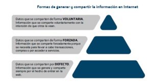 Los riesgos de internet y cómo solucionarlos Los riesgos de internet y cómo solucionarlos