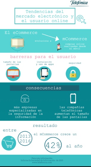 Las tendencias de compra en el usuario online Las tendencias de compra en el usuario online