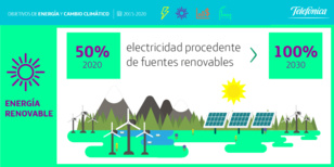 Telefónica se compromete a que el 100% de su consumo energético provenga de fuentes limpias en 2030 Telefónica se compromete a que el 100% de su consumo energético provenga de fuentes limpias en 2030