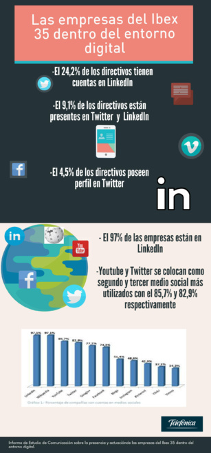 Álvarez-Pallete destaca en el uso de las redes sociales