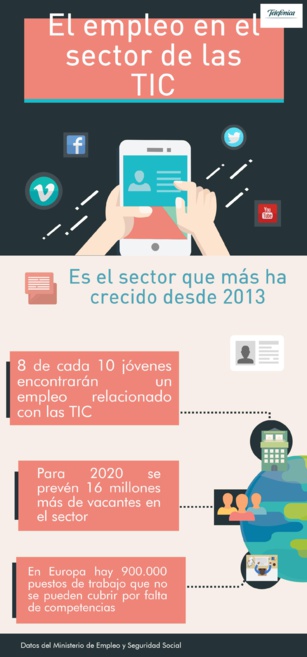 El futuro prometedor de las TIC