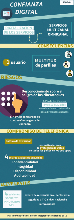 La importancia de la confianza digital La importancia de la confianza digital