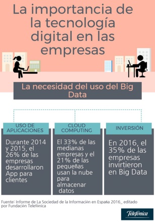La necesidad del uso del Big Data en las empresas La necesidad del uso del Big Data en las empresas