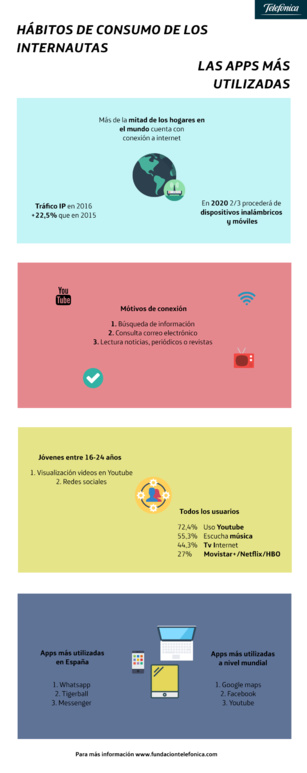 La conectividad móvil, seña de identidad de los usuarios La conectividad móvil, seña de identidad de los usuarios