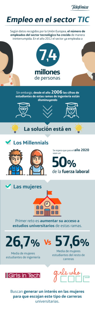 Las mujeres y los millennials, clave en los desafíos del mercado laboral de las TIC Las mujeres y los millennials, clave en los desafíos del mercado laboral de las TIC