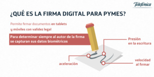 Gracias a la firma digital ya es posible agilizar los trámites de las pymes