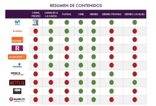 Movistar+, la mejor televisión en España