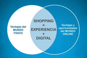 Shopping Experience 3.0: la posibilidad de brindar a tus clientes una experiencia de compra única Shopping Experience 3.0: la posibilidad de brindar a tus clientes una experiencia de compra única