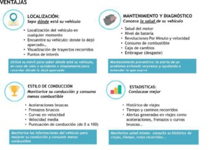 El ‘Coche Conectado’ una tendencia que despierta gran interés en España