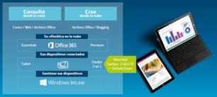 Telefónica y Microsoft se unen para impulsar la migración a la nube de las pumes con ‘Go To Cloud Puesto de Trabajo’ de Movistar Telefónica y Microsoft se unen para impulsar la migración a la nube de las pumes con ‘Go To Cloud Puesto de Trabajo’ de Movistar