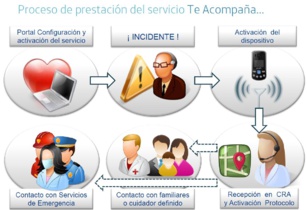 El objetivo del Día de la Tercera edad 2015 es mejorar la calidad de vida de las personas mayores El objetivo del Día de la Tercera edad 2015 es mejorar la calidad de vida de las personas mayores