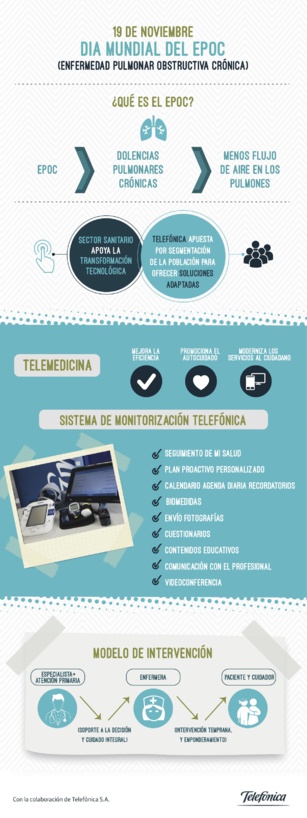 19 de noviembre: DÍA MUNDIAL DEL EPOC, lo que puede hacer la telemedicina por ti 19 de noviembre: DÍA MUNDIAL DEL EPOC, lo que puede hacer la telemedicina por ti