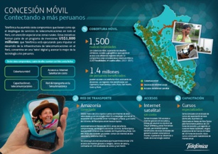 Telefónica lleva la telefonía móvil a más de 1,4 millones de peruanos en zonas remotas