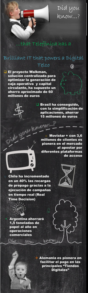Descubre cómo las #IT ayuda a la transformación de Telefónica en una telco digital Descubre cómo las #IT ayuda a la transformación de Telefónica en una telco digital