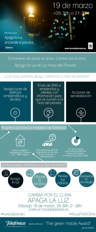 El momento de actuar es ahora. Apaga la luz en La Hora del Planeta El momento de actuar es ahora. Apaga la luz en La Hora del Planeta