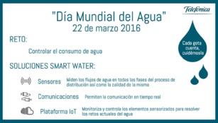 Día Mundial del Agua: “Cada gota cuenta, cuidémosla” Día Mundial del Agua: “Cada gota cuenta, cuidémosla”