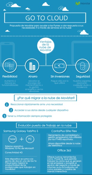 Go to Cloud: Movistar ayuda a las PYMES a dar respuestas a sus necesidades a través de servicios en la Nube Go to Cloud: Movistar ayuda a las PYMES a dar respuestas a sus necesidades a través de servicios en la Nube