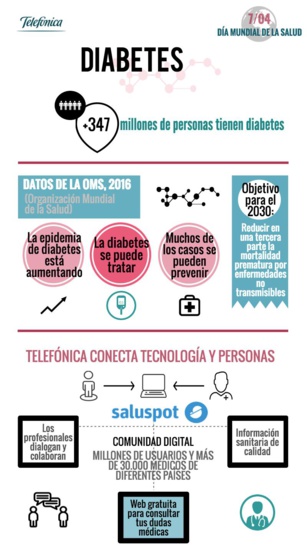 Día Mundial de la Salud. Objetivo 2016: La diabetes Día Mundial de la Salud. Objetivo 2016: La diabetes