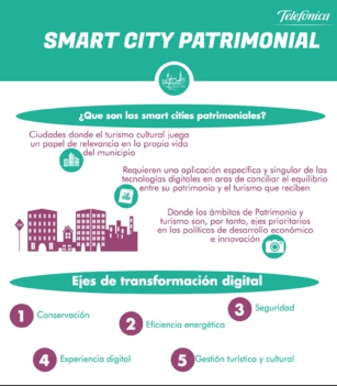 Cómo conservar el patrimonio cultural de una manera más sostenible