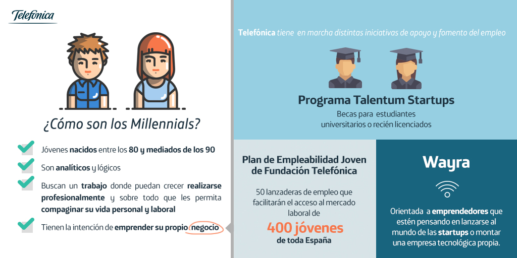 ¿Qué buscan los Millennials en un puesto laboral? ¿Qué buscan los Millennials en un puesto laboral?