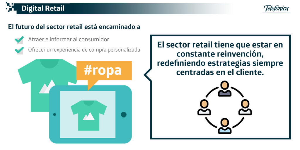 El retail, sector a la vanguardia El retail, sector a la vanguardia