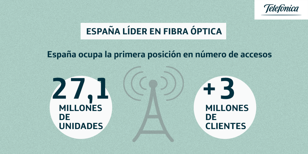 España, líder en infraestructuras dentro del panorama digital España, líder en infraestructuras dentro del panorama digital