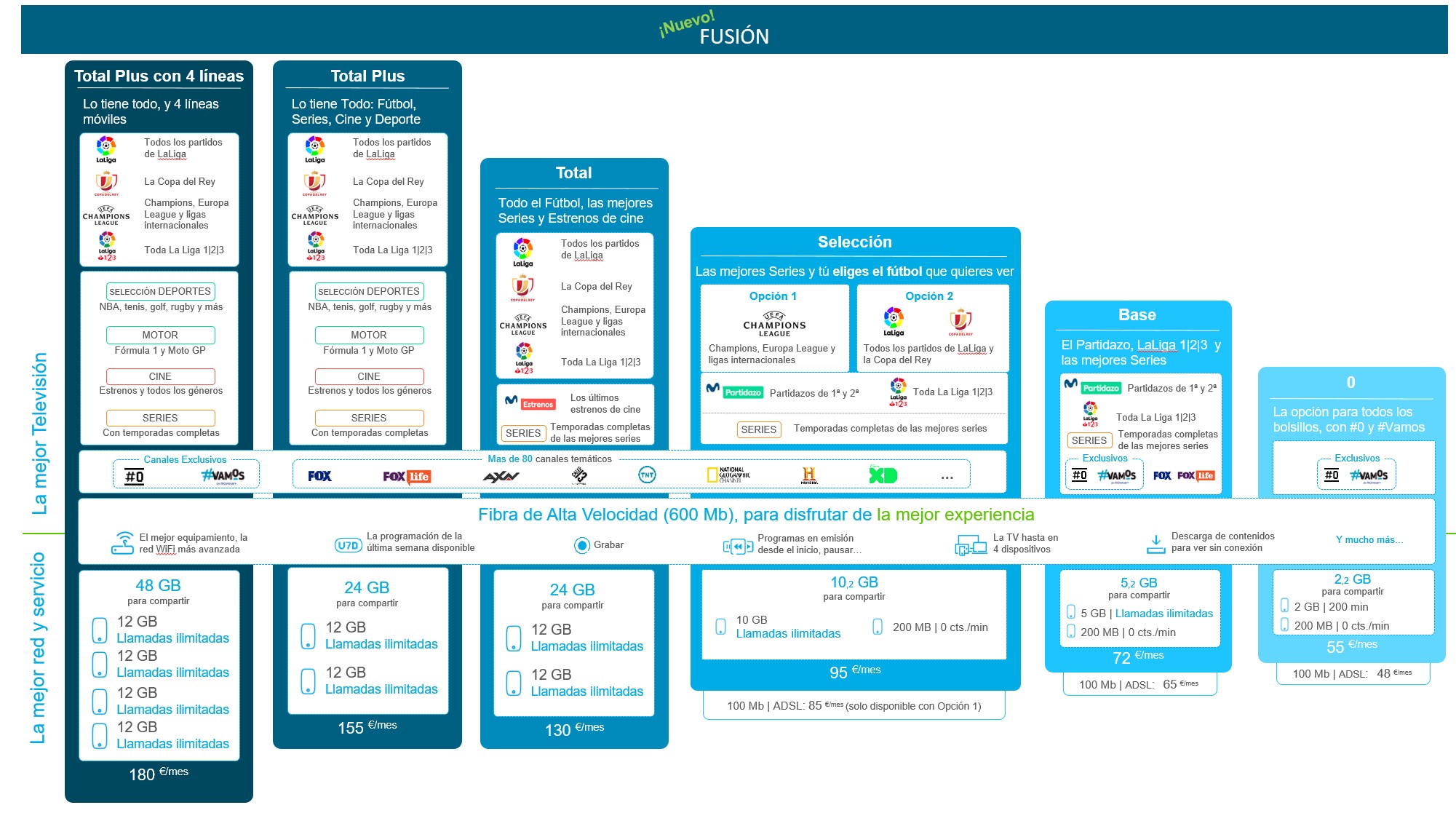 Movistar ‘democratiza’ el fútbol en su nueva oferta convergente Movistar ‘democratiza’ el fútbol en su nueva oferta convergente