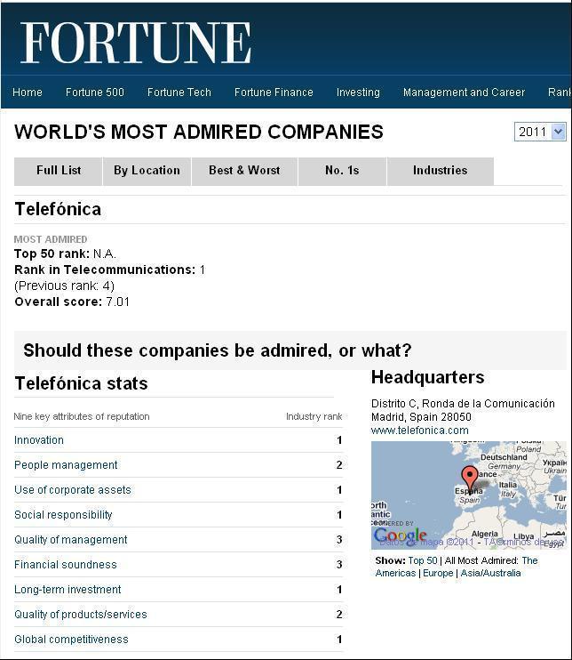 Telefónica, la más admirada del sector según Fortune Telefónica, la más admirada del sector según Fortune