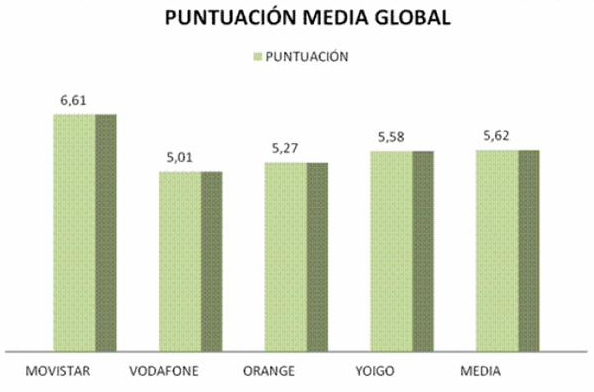 Movistar es la mejor compañía en Banda Ancha Móvil Movistar es la mejor compañía en Banda Ancha Móvil