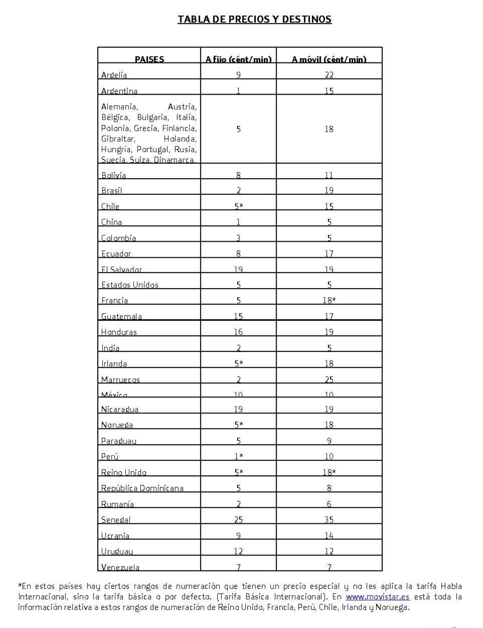 Movistar lanza la tarifa prepago Habla Internacional para llamar a fijos y móviles de más de 40 países desde 1 céntimo/minuto Movistar lanza la tarifa prepago Habla Internacional para llamar a fijos y móviles de más de 40 países desde 1 céntimo/minuto