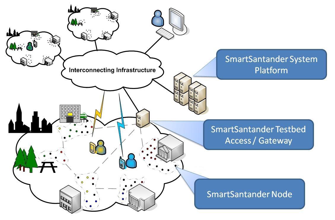 Las ciudades conectadas. Dos proyectos de la Comisión Europea liderados por Telefónica: Las SmartCities y FI-WARE Las ciudades conectadas. Dos proyectos de la Comisión Europea liderados por Telefónica: Las SmartCities y FI-WARE