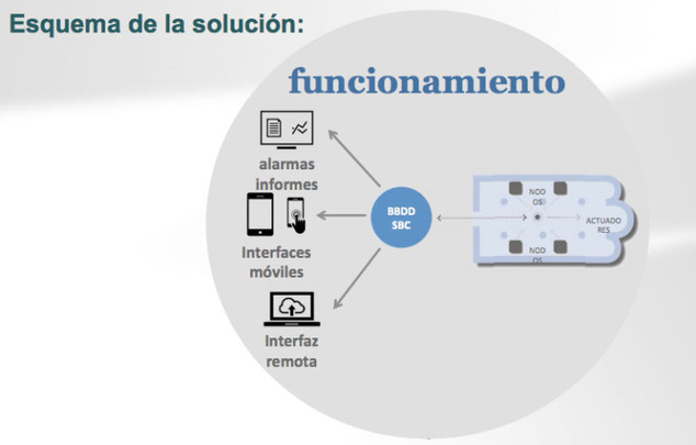 Ya es posible analizar el comportamiento del Patrimonio Cultural para su conservación preventiva Ya es posible analizar el comportamiento del Patrimonio Cultural para su conservación preventiva