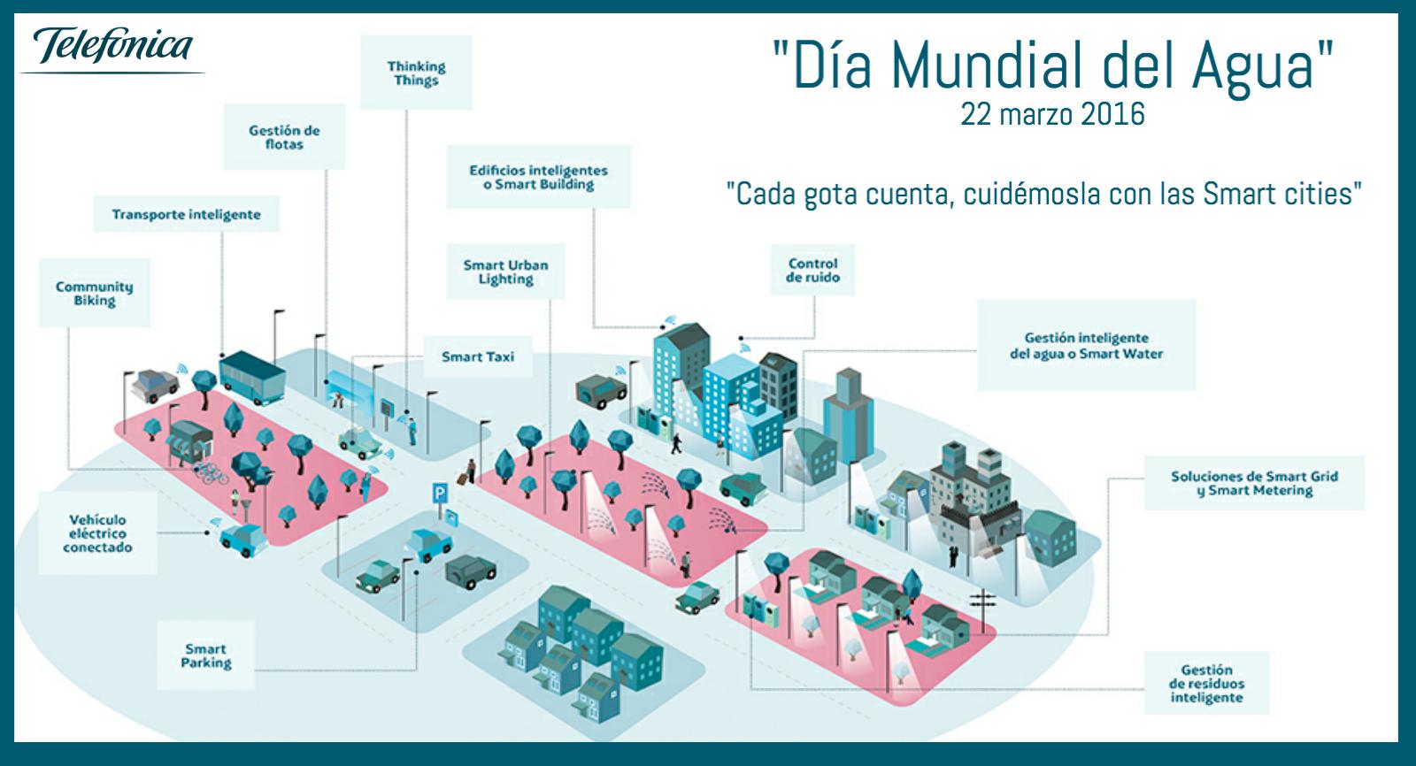 Día Mundial del Agua: “Cada gota cuenta, cuidémosla”