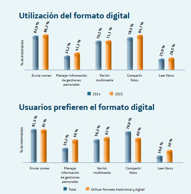 España es el país mejor conectado de Europa y el líder en uso del smartphone y la Smart TV