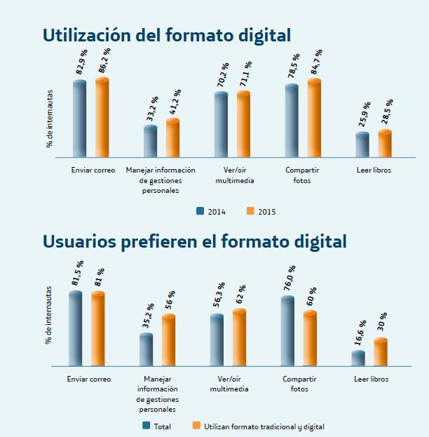 España es el país mejor conectado de Europa y el líder en uso del smartphone y la Smart TV España es el país mejor conectado de Europa y el líder en uso del smartphone y la Smart TV
